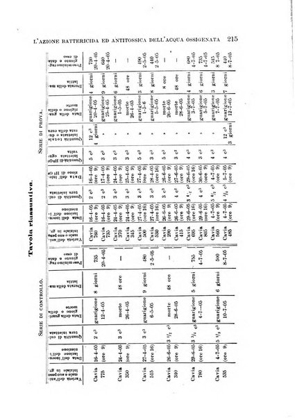 Il morgagni giornale indirizzato al progresso della medicina. Parte 1., Archivio o Memorie originali