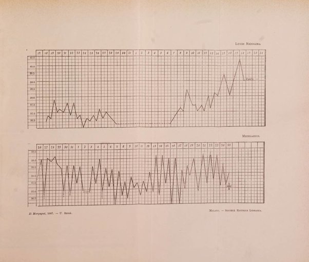 Il morgagni giornale indirizzato al progresso della medicina. Parte 1., Archivio o Memorie originali