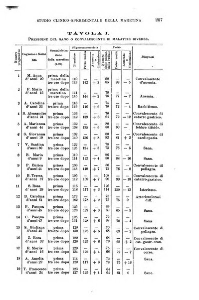 Il morgagni giornale indirizzato al progresso della medicina. Parte 1., Archivio o Memorie originali