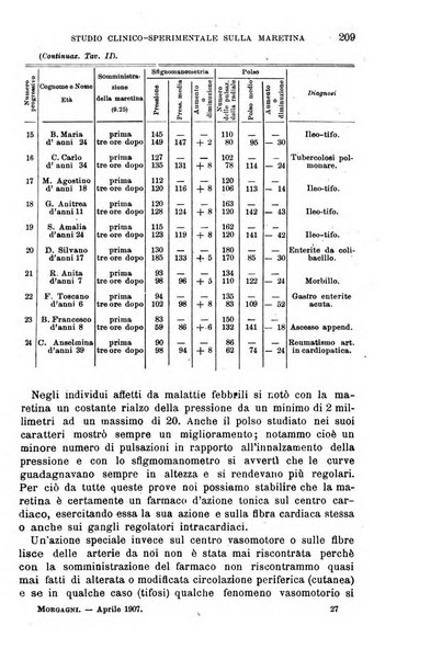 Il morgagni giornale indirizzato al progresso della medicina. Parte 1., Archivio o Memorie originali