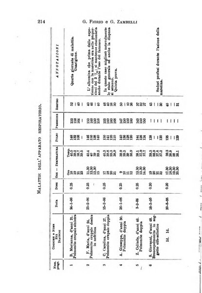 Il morgagni giornale indirizzato al progresso della medicina. Parte 1., Archivio o Memorie originali