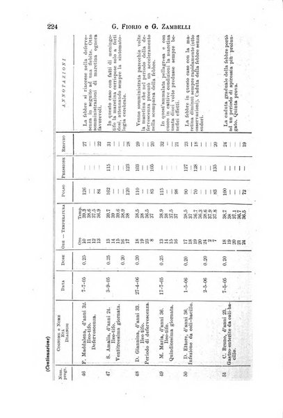 Il morgagni giornale indirizzato al progresso della medicina. Parte 1., Archivio o Memorie originali