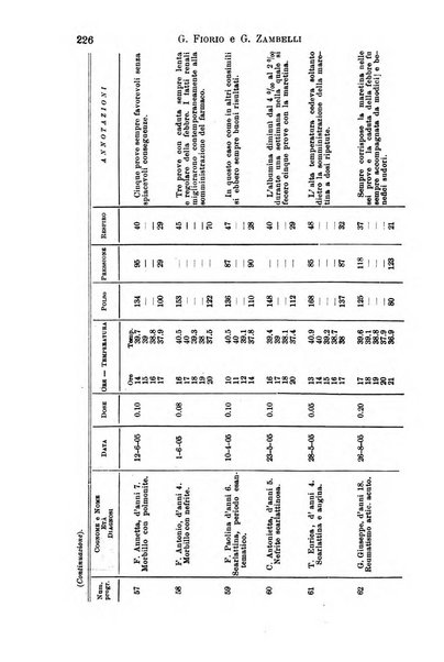 Il morgagni giornale indirizzato al progresso della medicina. Parte 1., Archivio o Memorie originali