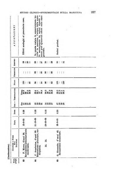 Il morgagni giornale indirizzato al progresso della medicina. Parte 1., Archivio o Memorie originali