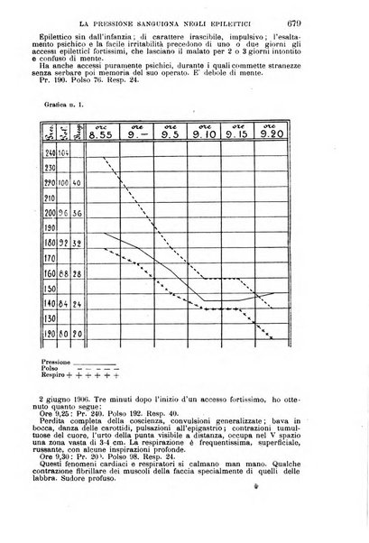 Il morgagni giornale indirizzato al progresso della medicina. Parte 1., Archivio o Memorie originali