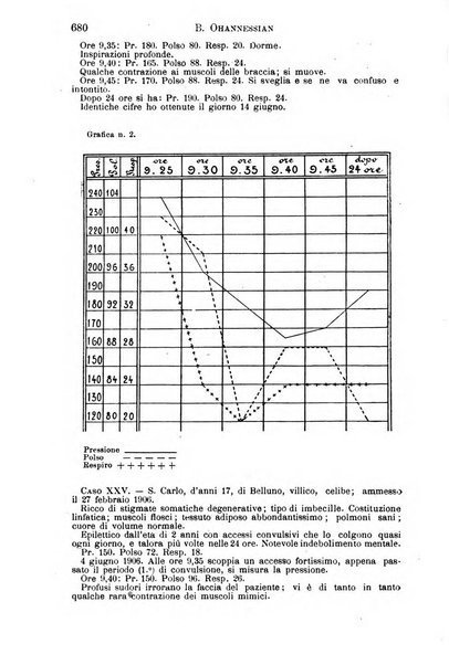 Il morgagni giornale indirizzato al progresso della medicina. Parte 1., Archivio o Memorie originali