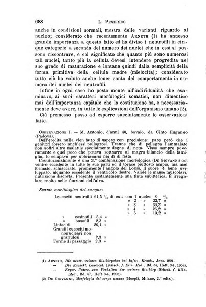 Il morgagni giornale indirizzato al progresso della medicina. Parte 1., Archivio o Memorie originali