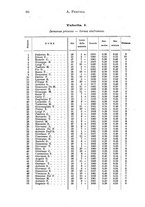 giornale/NAP0034716/1908/unico/00000100