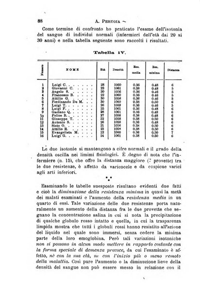 Il morgagni giornale indirizzato al progresso della medicina. Parte 1., Archivio o Memorie originali