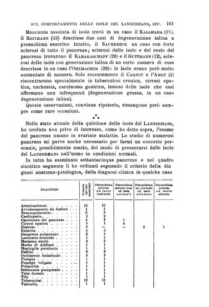 Il morgagni giornale indirizzato al progresso della medicina. Parte 1., Archivio o Memorie originali