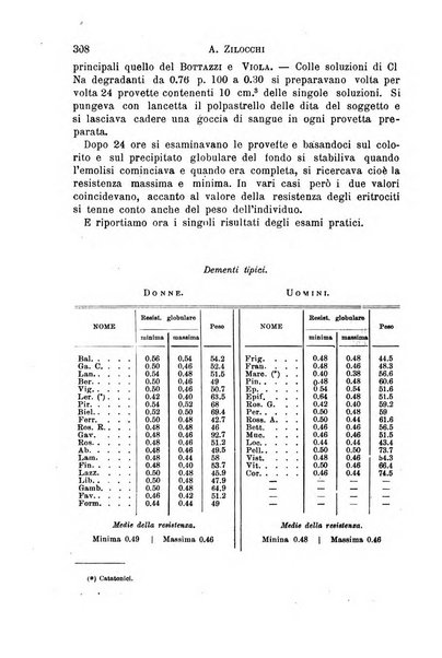 Il morgagni giornale indirizzato al progresso della medicina. Parte 1., Archivio o Memorie originali