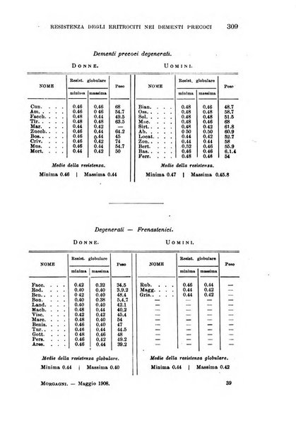 Il morgagni giornale indirizzato al progresso della medicina. Parte 1., Archivio o Memorie originali