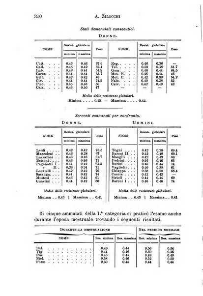 Il morgagni giornale indirizzato al progresso della medicina. Parte 1., Archivio o Memorie originali