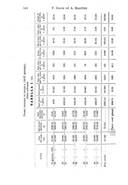 Il morgagni giornale indirizzato al progresso della medicina. Parte 1., Archivio o Memorie originali