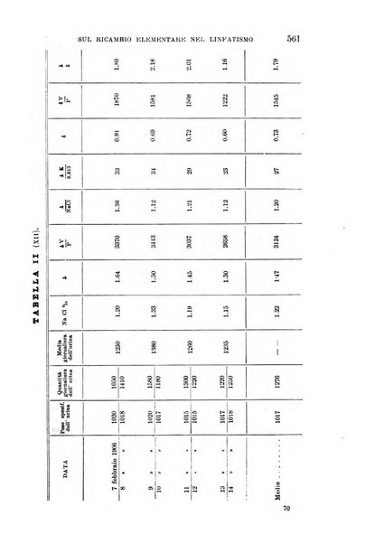 Il morgagni giornale indirizzato al progresso della medicina. Parte 1., Archivio o Memorie originali