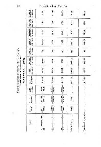 Il morgagni giornale indirizzato al progresso della medicina. Parte 1., Archivio o Memorie originali