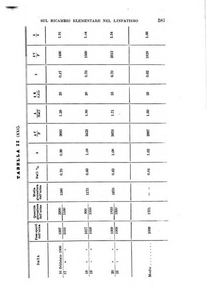 Il morgagni giornale indirizzato al progresso della medicina. Parte 1., Archivio o Memorie originali