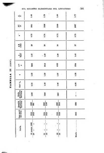 Il morgagni giornale indirizzato al progresso della medicina. Parte 1., Archivio o Memorie originali