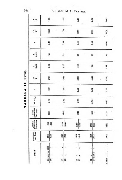 Il morgagni giornale indirizzato al progresso della medicina. Parte 1., Archivio o Memorie originali