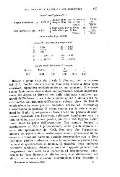 Il morgagni giornale indirizzato al progresso della medicina. Parte 1., Archivio o Memorie originali