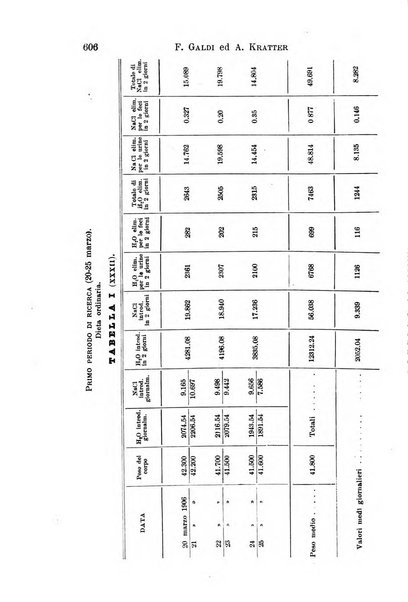 Il morgagni giornale indirizzato al progresso della medicina. Parte 1., Archivio o Memorie originali