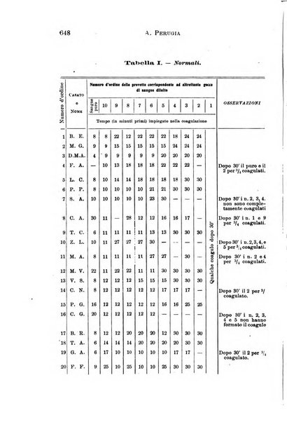 Il morgagni giornale indirizzato al progresso della medicina. Parte 1., Archivio o Memorie originali