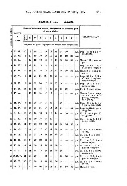 Il morgagni giornale indirizzato al progresso della medicina. Parte 1., Archivio o Memorie originali