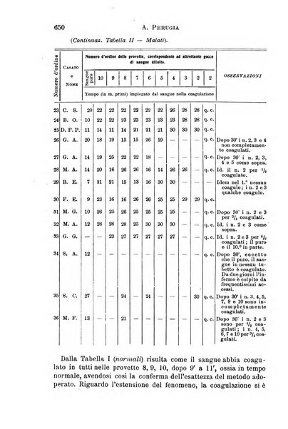 Il morgagni giornale indirizzato al progresso della medicina. Parte 1., Archivio o Memorie originali