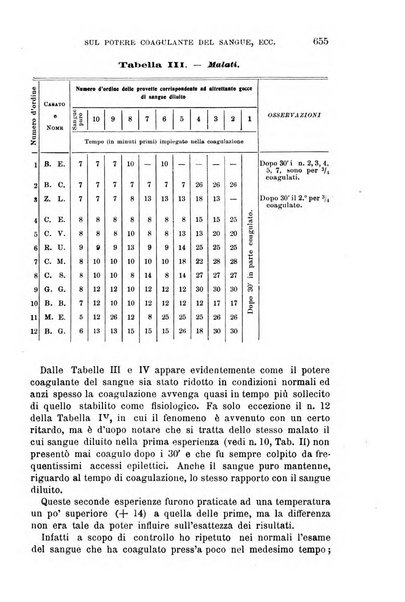 Il morgagni giornale indirizzato al progresso della medicina. Parte 1., Archivio o Memorie originali