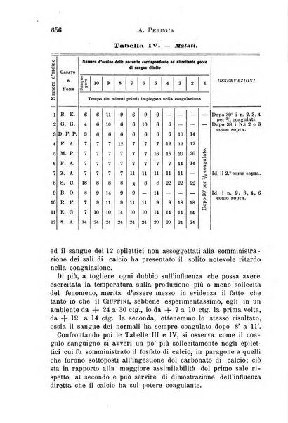 Il morgagni giornale indirizzato al progresso della medicina. Parte 1., Archivio o Memorie originali