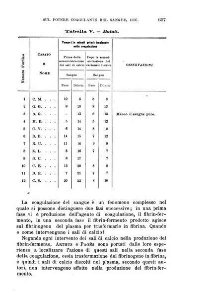 Il morgagni giornale indirizzato al progresso della medicina. Parte 1., Archivio o Memorie originali