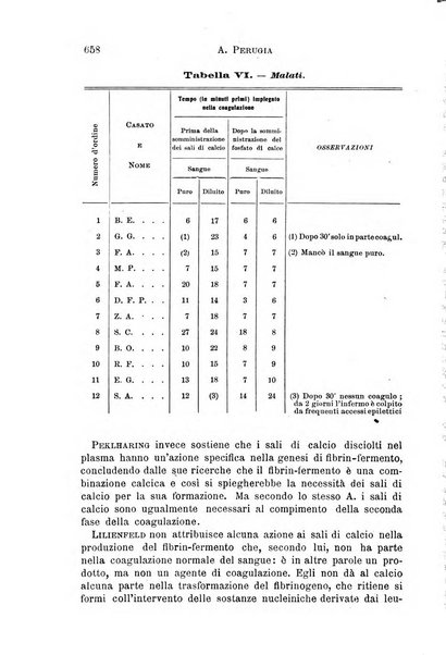 Il morgagni giornale indirizzato al progresso della medicina. Parte 1., Archivio o Memorie originali