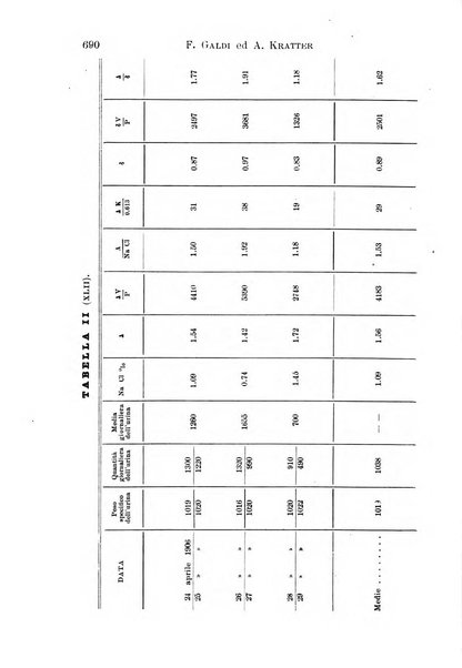 Il morgagni giornale indirizzato al progresso della medicina. Parte 1., Archivio o Memorie originali