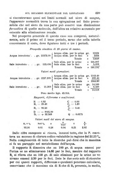 Il morgagni giornale indirizzato al progresso della medicina. Parte 1., Archivio o Memorie originali