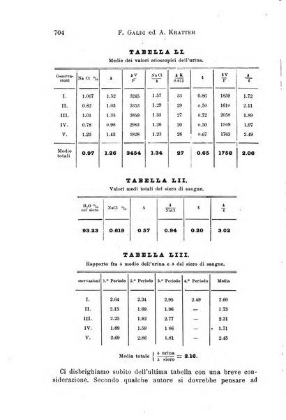 Il morgagni giornale indirizzato al progresso della medicina. Parte 1., Archivio o Memorie originali