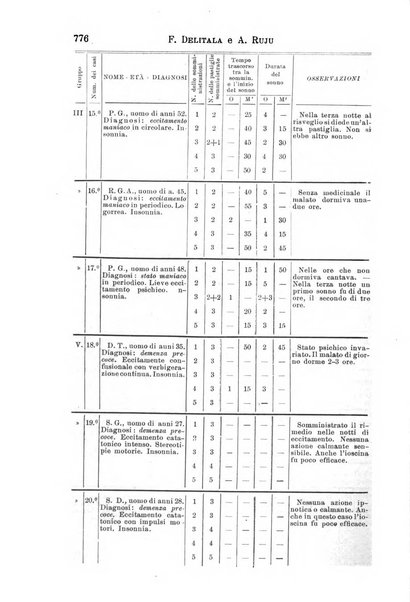 Il morgagni giornale indirizzato al progresso della medicina. Parte 1., Archivio o Memorie originali