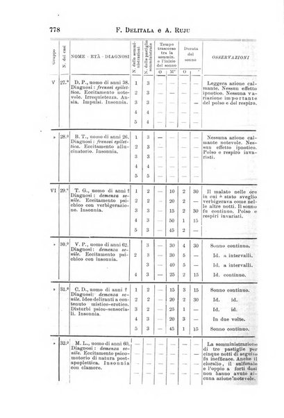 Il morgagni giornale indirizzato al progresso della medicina. Parte 1., Archivio o Memorie originali