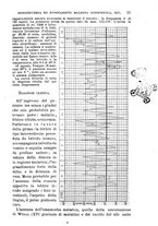 giornale/NAP0034716/1909/unico/00000027