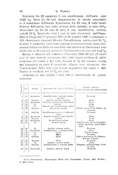 Il morgagni giornale indirizzato al progresso della medicina. Parte 1., Archivio o Memorie originali