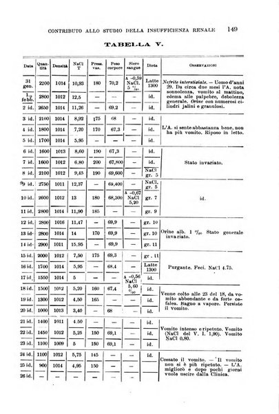 Il morgagni giornale indirizzato al progresso della medicina. Parte 1., Archivio o Memorie originali