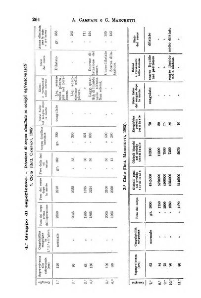 Il morgagni giornale indirizzato al progresso della medicina. Parte 1., Archivio o Memorie originali