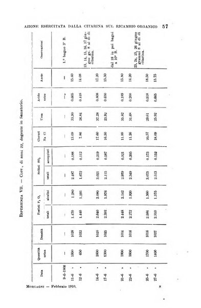 Il morgagni giornale indirizzato al progresso della medicina. Parte 1., Archivio o Memorie originali