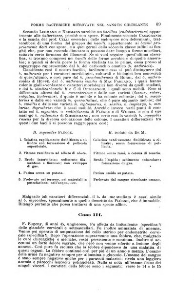 Il morgagni giornale indirizzato al progresso della medicina. Parte 1., Archivio o Memorie originali