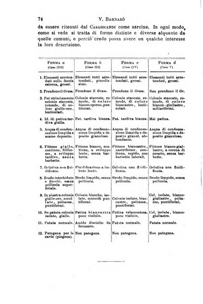 Il morgagni giornale indirizzato al progresso della medicina. Parte 1., Archivio o Memorie originali