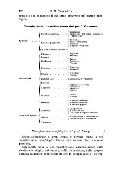 Il morgagni giornale indirizzato al progresso della medicina. Parte 1., Archivio o Memorie originali