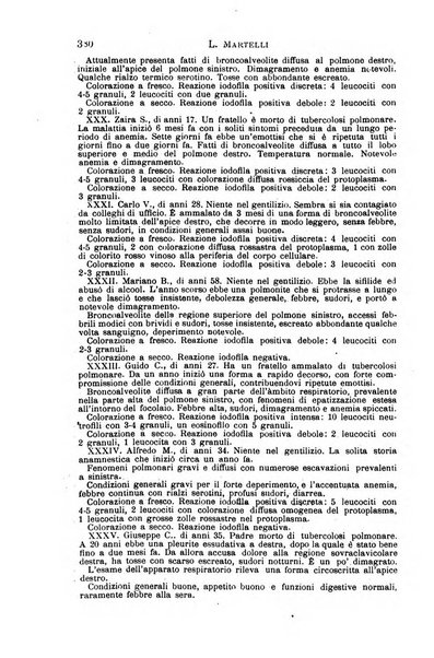 Il morgagni giornale indirizzato al progresso della medicina. Parte 1., Archivio o Memorie originali