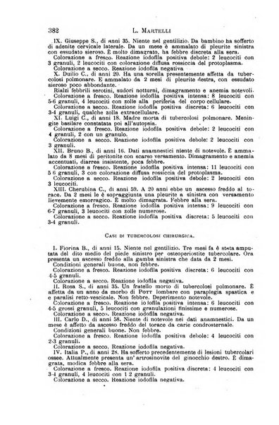 Il morgagni giornale indirizzato al progresso della medicina. Parte 1., Archivio o Memorie originali