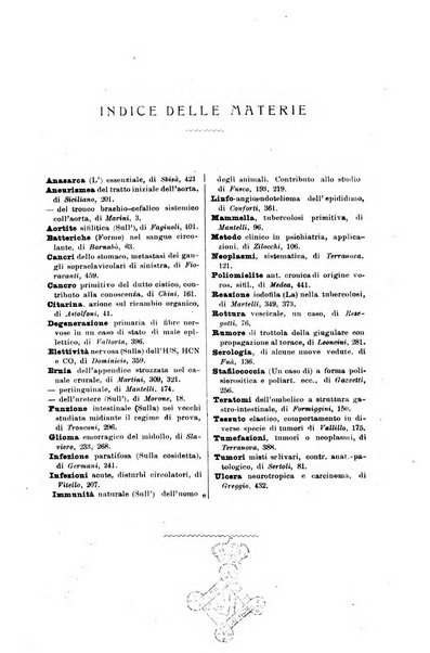 Il morgagni giornale indirizzato al progresso della medicina. Parte 1., Archivio o Memorie originali