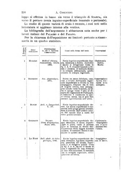 Il morgagni giornale indirizzato al progresso della medicina. Parte 1., Archivio o Memorie originali