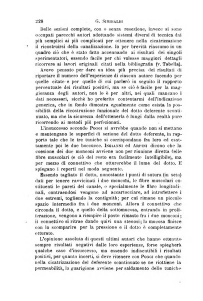 Il morgagni giornale indirizzato al progresso della medicina. Parte 1., Archivio o Memorie originali